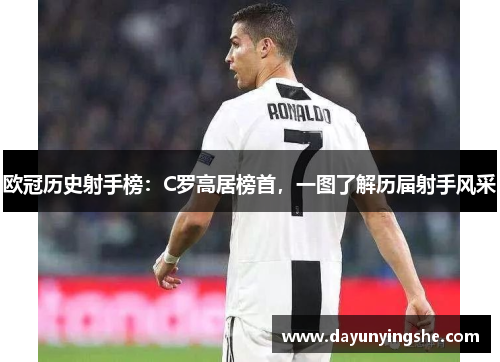 欧冠历史射手榜：C罗高居榜首，一图了解历届射手风采